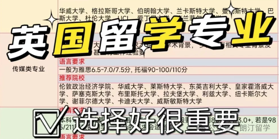 英國留學專業(yè)選擇大揭秘！